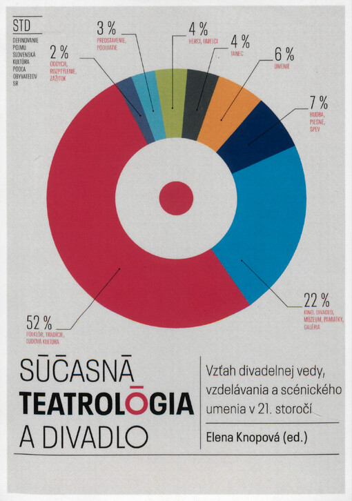 Súčasná teatrológia a divadlo : vzťah divadelnej vedy, vzdelávania a scénického umenia v 21. storočí : zborník vedeckých príspevkov u medzinárodnej Banskobystrickej teatrologickej konferencie 30. novembra a 1. decembra 2018 ; Fakulta dramatických umení Ak