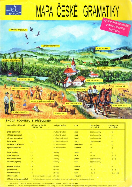 Mapa české gramatiky