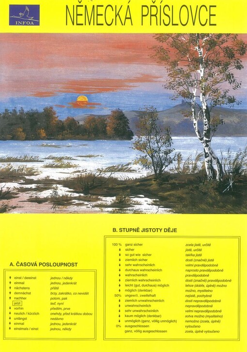 Německá příslovce