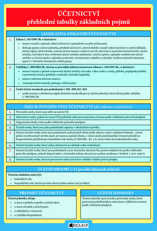 Účetnictví : přehledné tabulky základních pojmů