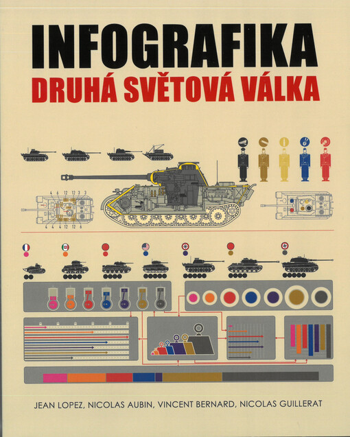 Infografika : druhá světová válka