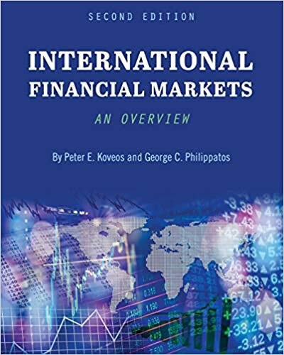 International financial markets