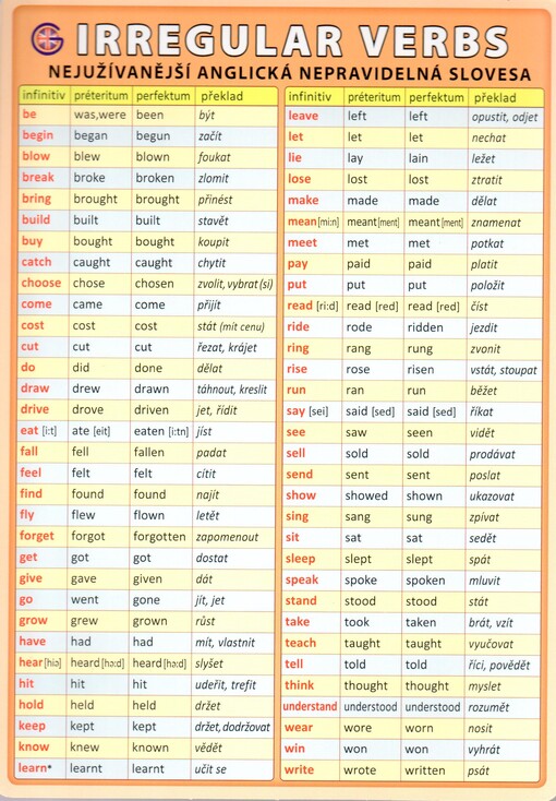 Nejužívanější anglická nepravidelná slovesa = Irregular verbs