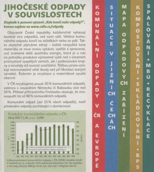 Jihočeské odpady v souvislostech :doplněk k putovní výstavě 