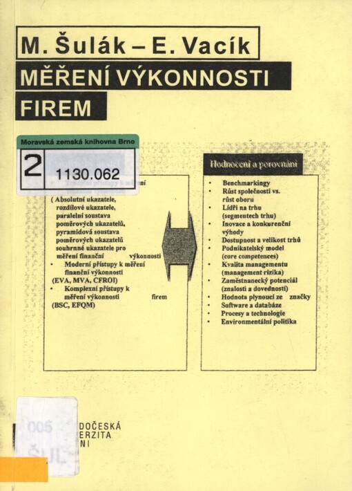 Měření výkonnosti firem