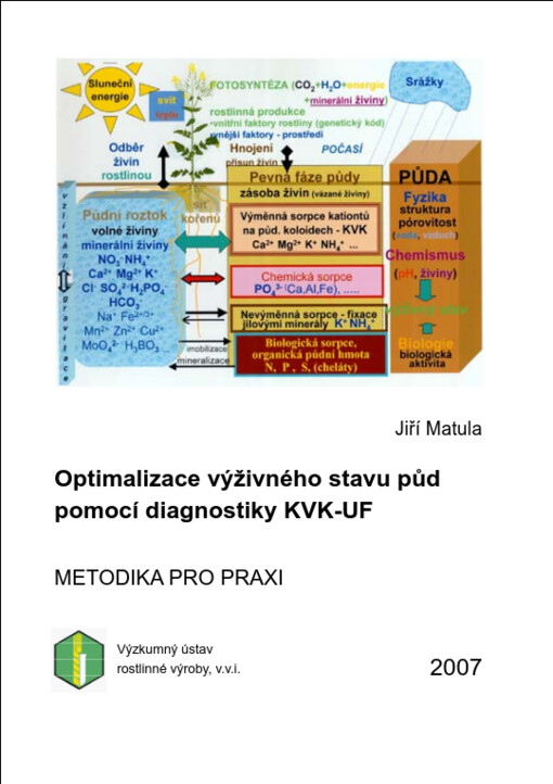 Optimalizace výživného stavu půd pomocí diagnostiky KVK-UF