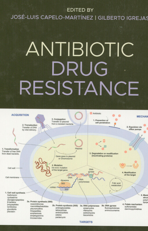 Antibiotic drug resistance