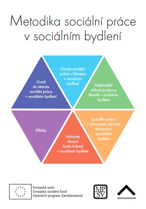 Metodika sociální práce v sociálním bydlení. [VI], Přílohy