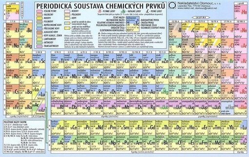 Periodická soustava chemických prvků