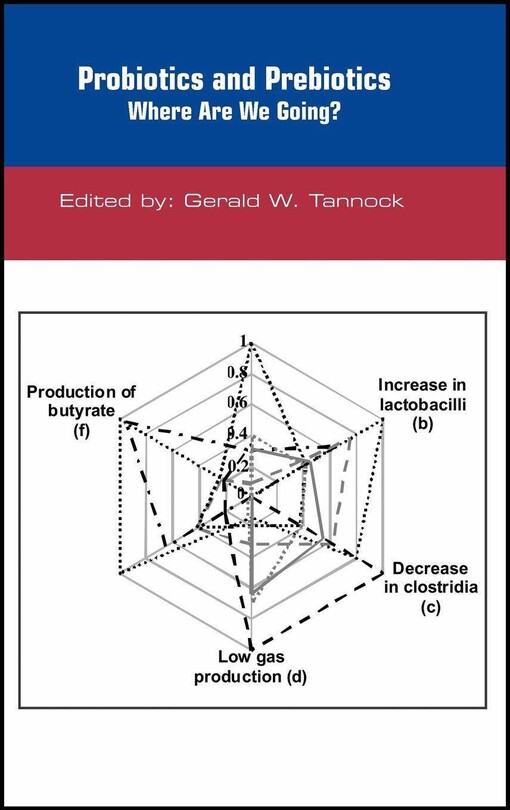 Probiotics and Prebiotics: Where are We Going?
