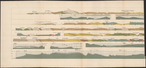 Geologická mapa a geologické profily okolí pražského