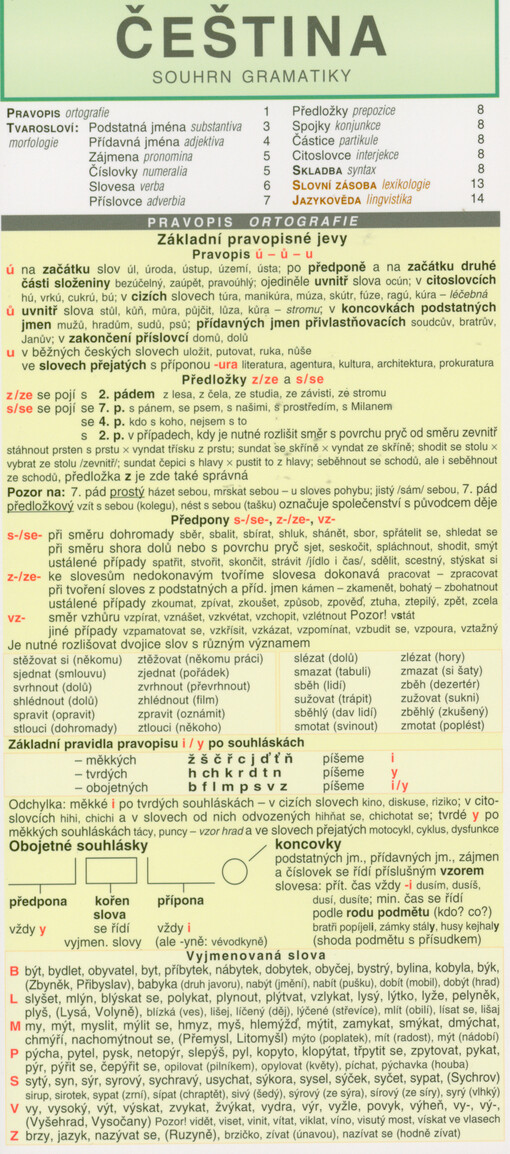 Čeština : souhrn gramatiky