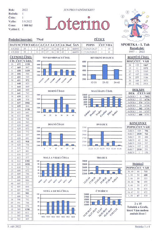 Loterino : jen pro fajnšmekry!