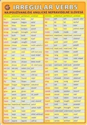 Najpoužívanejšie anglické nepravidelné slovesá = Irregular verbs