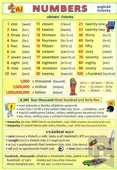 Numbers : anglické číslovky