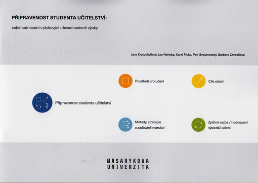 Připravenost studenta učitelství : sebehodnocení v jádrových dovednostech výuky