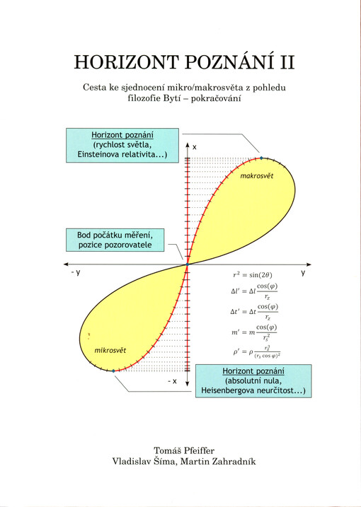 Horizont poznání II : cesta ke sjednocení mikro/makrosvěta z pohledu filozofie bytí - pokračování