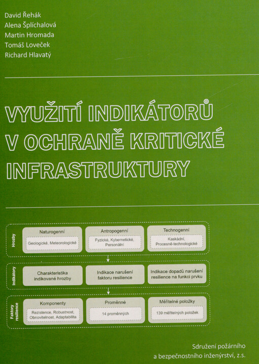 Využití indikátorů v ochraně kritické infrastruktury