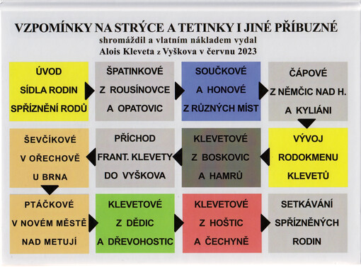 Vzpomínky na strýce a tetinky i jiné příbuzné