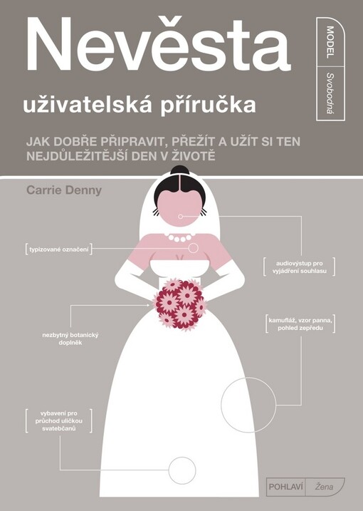 Nevěsta, uživatelská příručka, Jak dobře připravit, přežít a užít si ten nejdůležitější den v životě