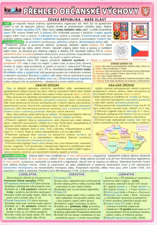 Přehled občanské výchovy