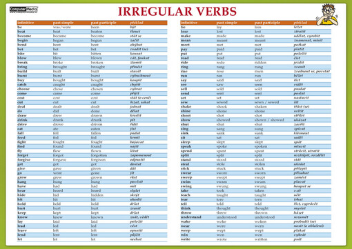 Karta - Irregular verbs - AJ