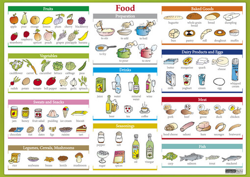 Karta - Food - AJ