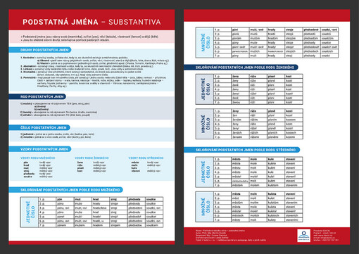 Podstatná jména - substantiva /
