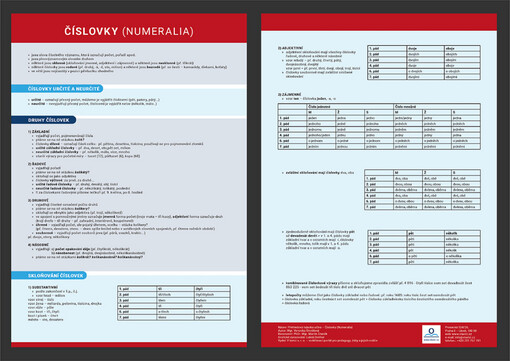 Číslovky (numeralia) /