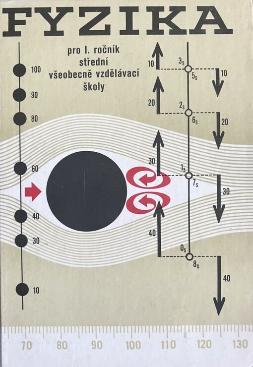 Fyzika pro 1. ročník střední všeobecně vzdělávací školy (gymnázia)