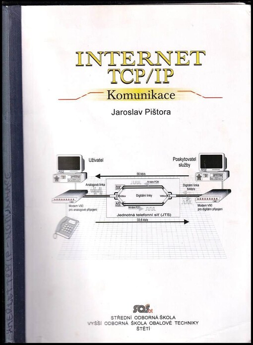 Internet TCP/IP
