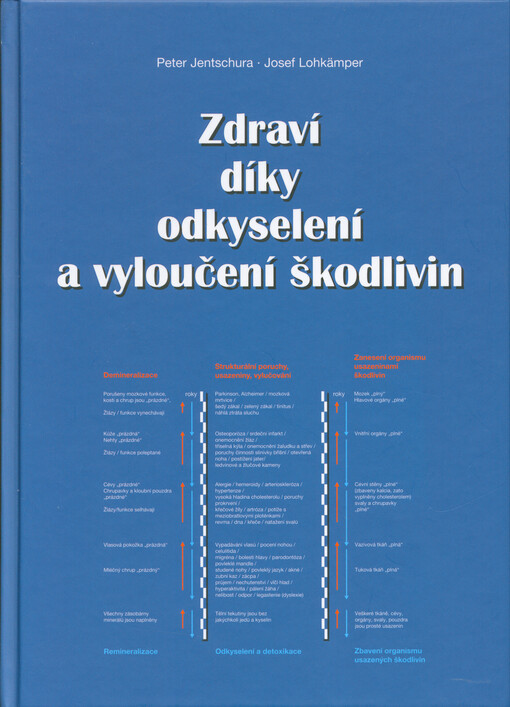 Zdraví díky odkyselení a vyloučení škodlivin : rozpouštění usazenin, neutralizace jedů a kyselin a jejich vylučování