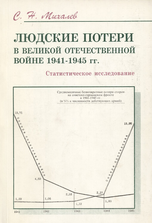 Ljudskije poteri v Velikoj otečestvennoj vojne 1941-1945 gg. : statističeskoje issledovanije