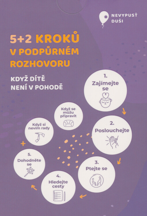 Jak být oporou pro dítě nebo dospívající*ho? : 5+2 kroků v podpůrném rozhovoru : když dítě není v pohodě