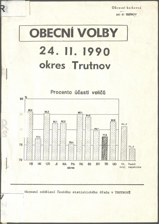Výsledky voleb do obecních zastupitelstev konané 24.11.1990 v okrese Trutnov