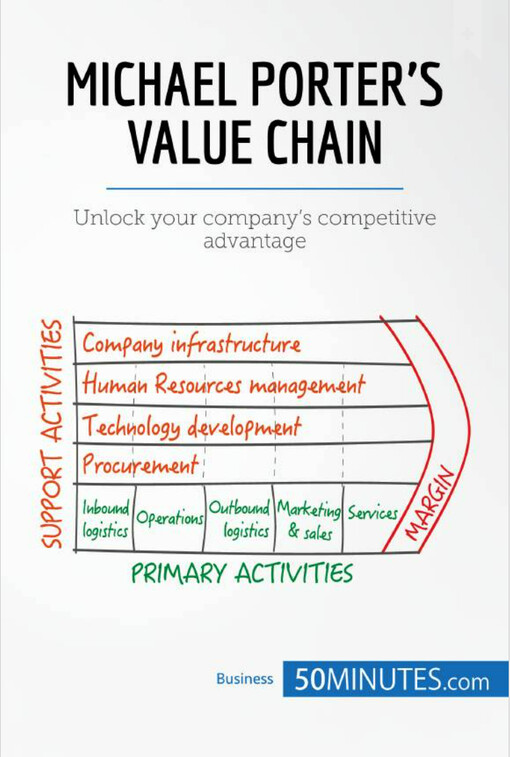 Michael Porter's value chain : unlock your company's competitive advantage