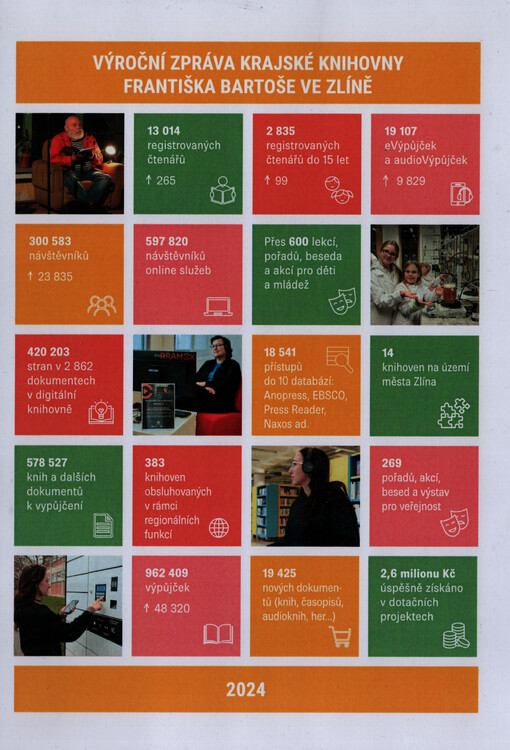 Výroční zpráva Krajské knihovny Františka Bartoše ve Zlíně, příspěvkové organizace, za rok 2024