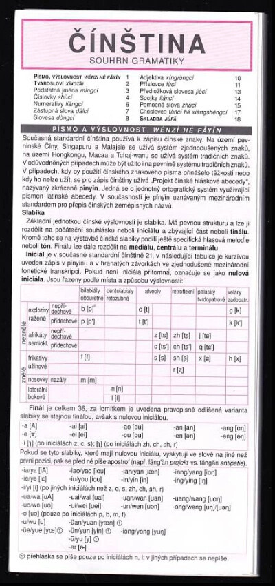 ČÍNŠTINA souhrn gramatiky