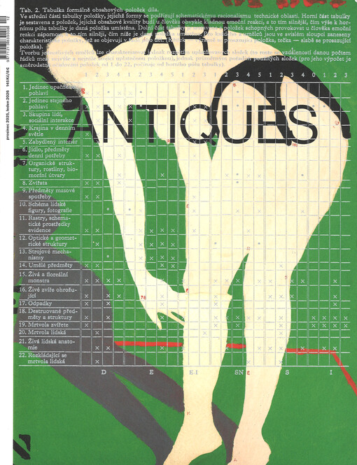 Art & antiques : váš průvodce světem umění