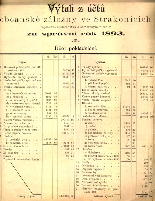 Výtah z účtů občanské záložny ve Strakonicích zapsaného společenstva s obmezeným ručením za správní rok 1893