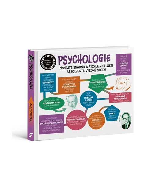 Psychologie