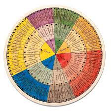 Kolo emocí : dřevěná pomůcka s kolíčky