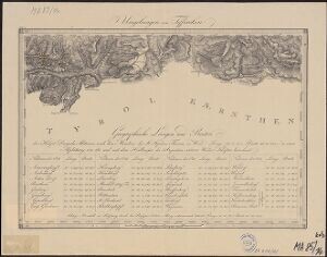 Umgebungen von Teffereken