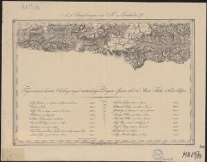 Umgebungen von St. Leonhardt