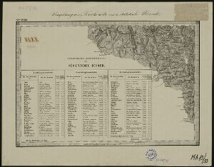 Umgebungen von Kuschwarda und die statistische Übersicht