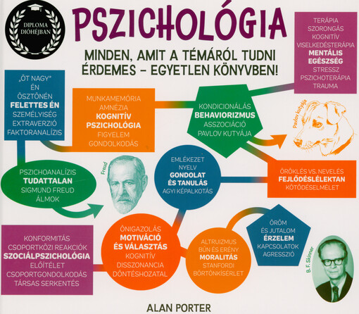 Pszichológia