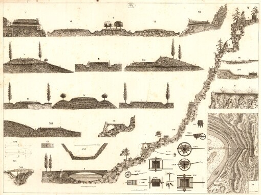 [Planches à servir pour l'ouorage de Mr. Wiebeking, qui contient und partie de la science construire les ponts]. 101