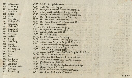 [Topographia Ducatus Carnioliae modernae das ist Controsee aller Stätt Märckht, Clöster, undt Schlösser, wie sie anietzo stehen in dem Hertzogthumb Crain]: Index