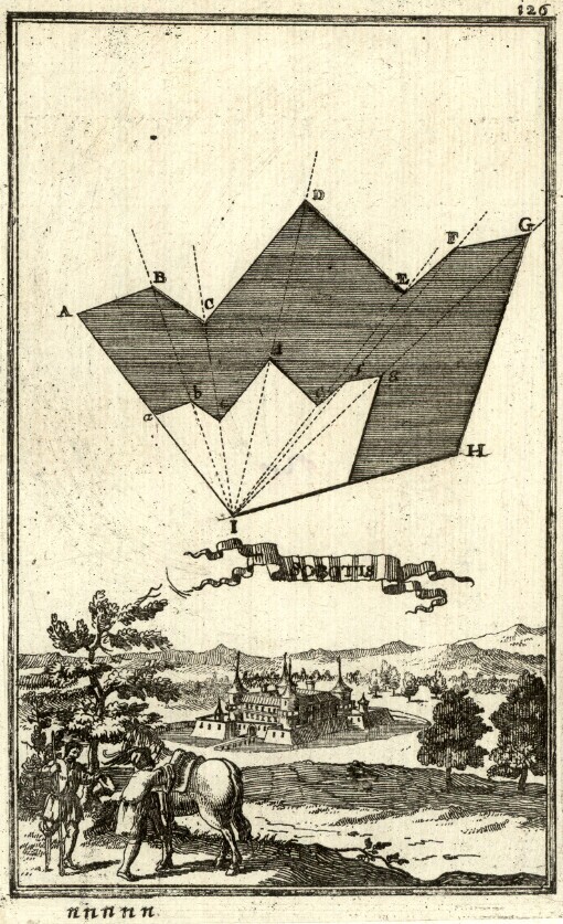 [Ertz-Herzogliche Handgriffe Deß Zirckels und Linials: Oder Außerwählter Anfang zu denen Mathematischen Wissenschafften ... Anhang oder Beschreibung Derer in den Geometrischen Kupffer-Figuren beygefügten Ungarischen Städte, Vestungen und Schlösser]. nnnnn 126. Sobotis
