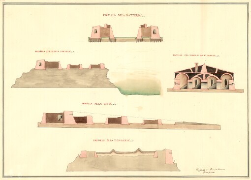 Profile zu dem Plan de Livorno